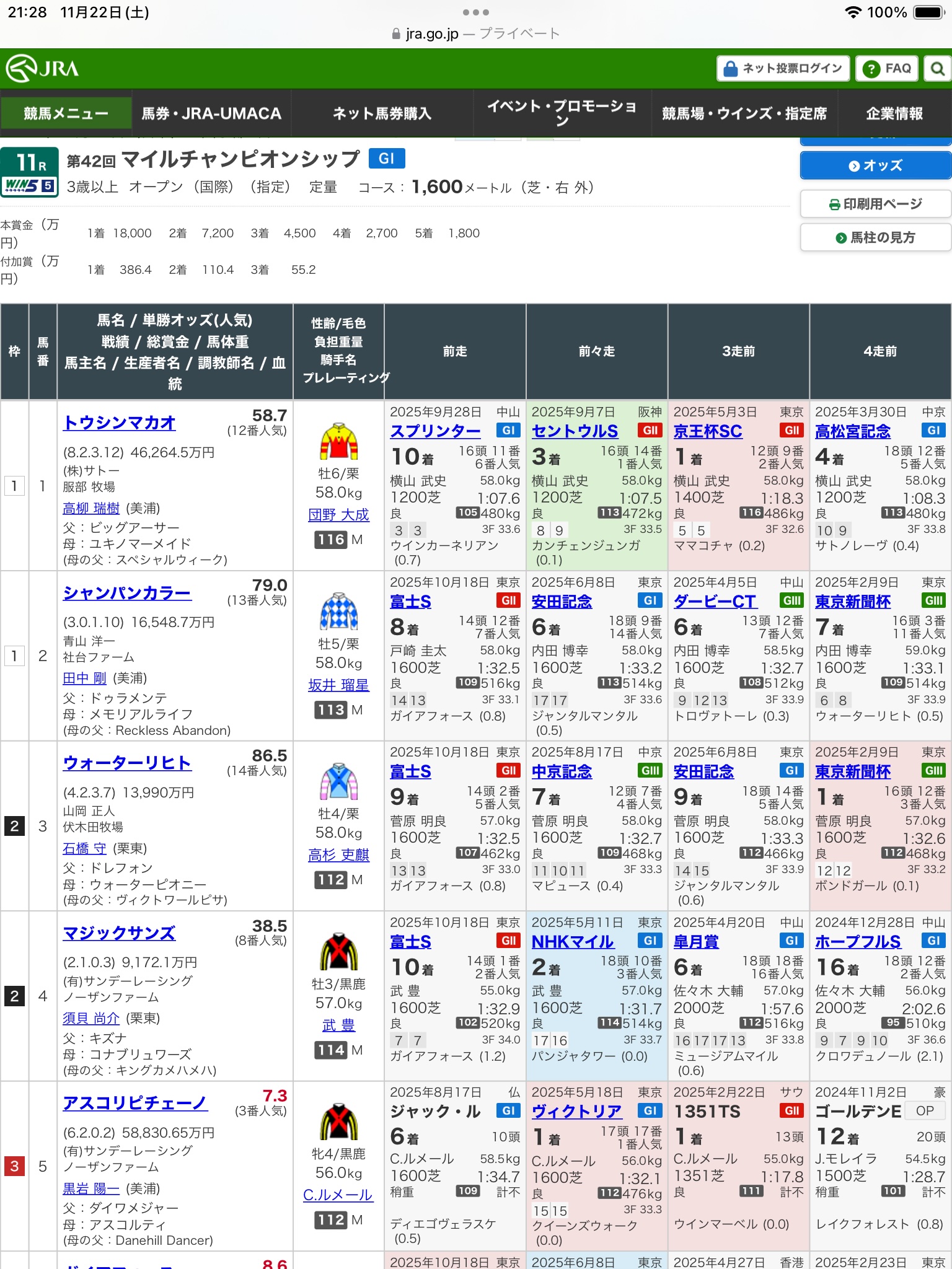 第42回マイルチャンピオンシップ（Ｇ１）の見解