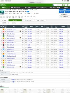 第42回マイルチャンピオンシップ（G1）を振り返って