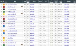 第42回マイルチャンピオンシップ（G1）を振り返って