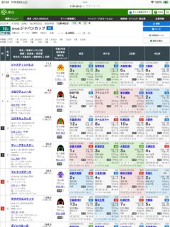 第45回ジャパンカップ（G1）の見解