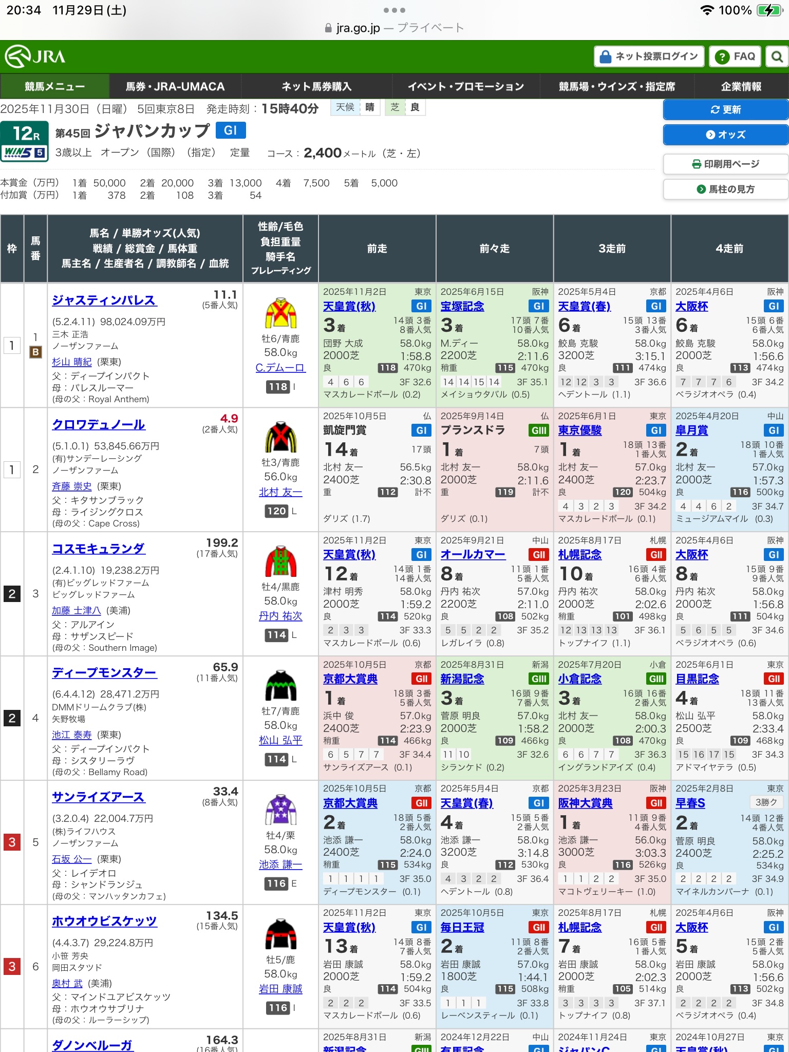 第45回ジャパンカップ（G1）の見解