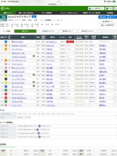 第45回ジャパンカップ（G1）を振り返って