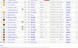 第45回ジャパンカップ（G1）を振り返って