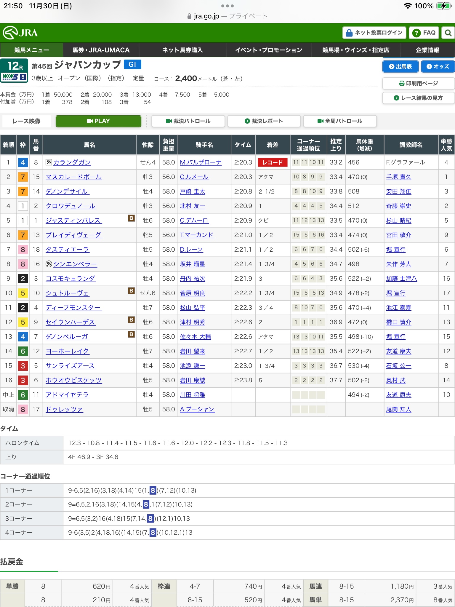 第45回ジャパンカップ（G1）を振り返って