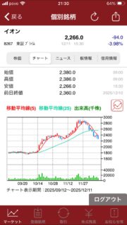 イオン株地滑り的急落