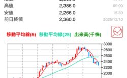 イオン株地滑り的急落