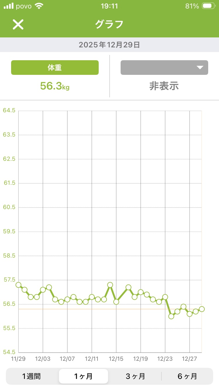 12月の体重推移(あすけん)