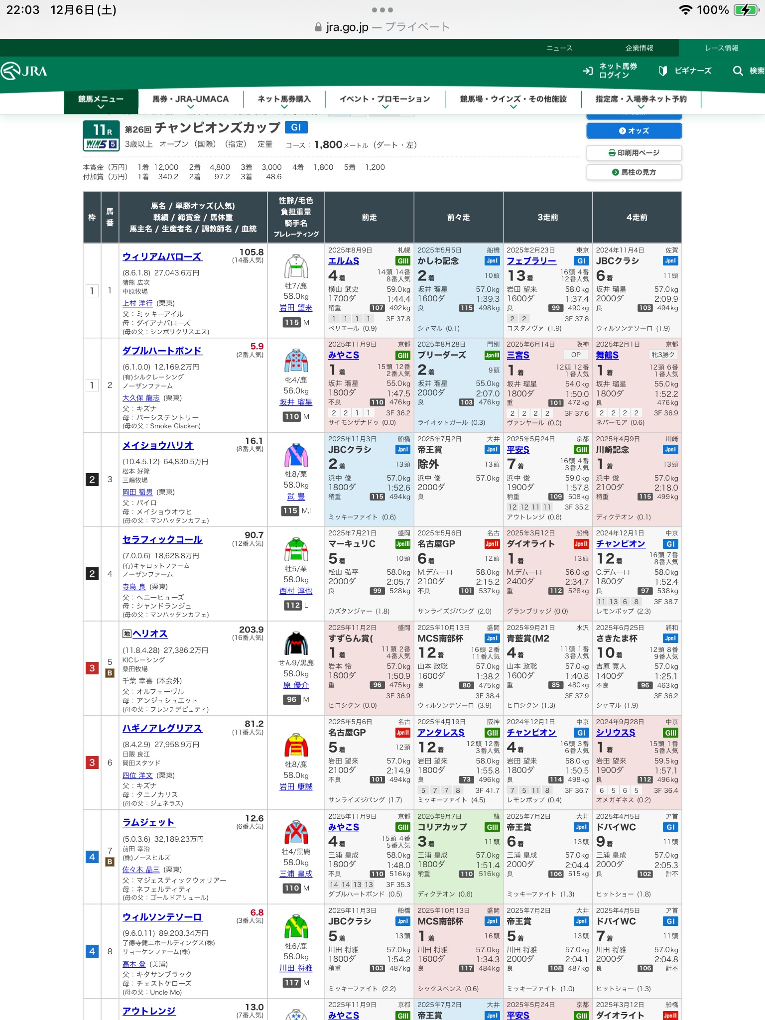 第26回チャンピオンズカップ（G1）の見解