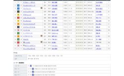 第26回チャンピオンズカップを振り返って