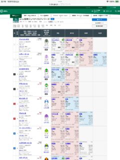 第77回阪神ジュベナイルフィリーズ（G1）の見解