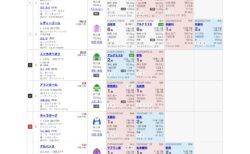 第77回阪神ジュベナイルフィリーズ（G1）の見解