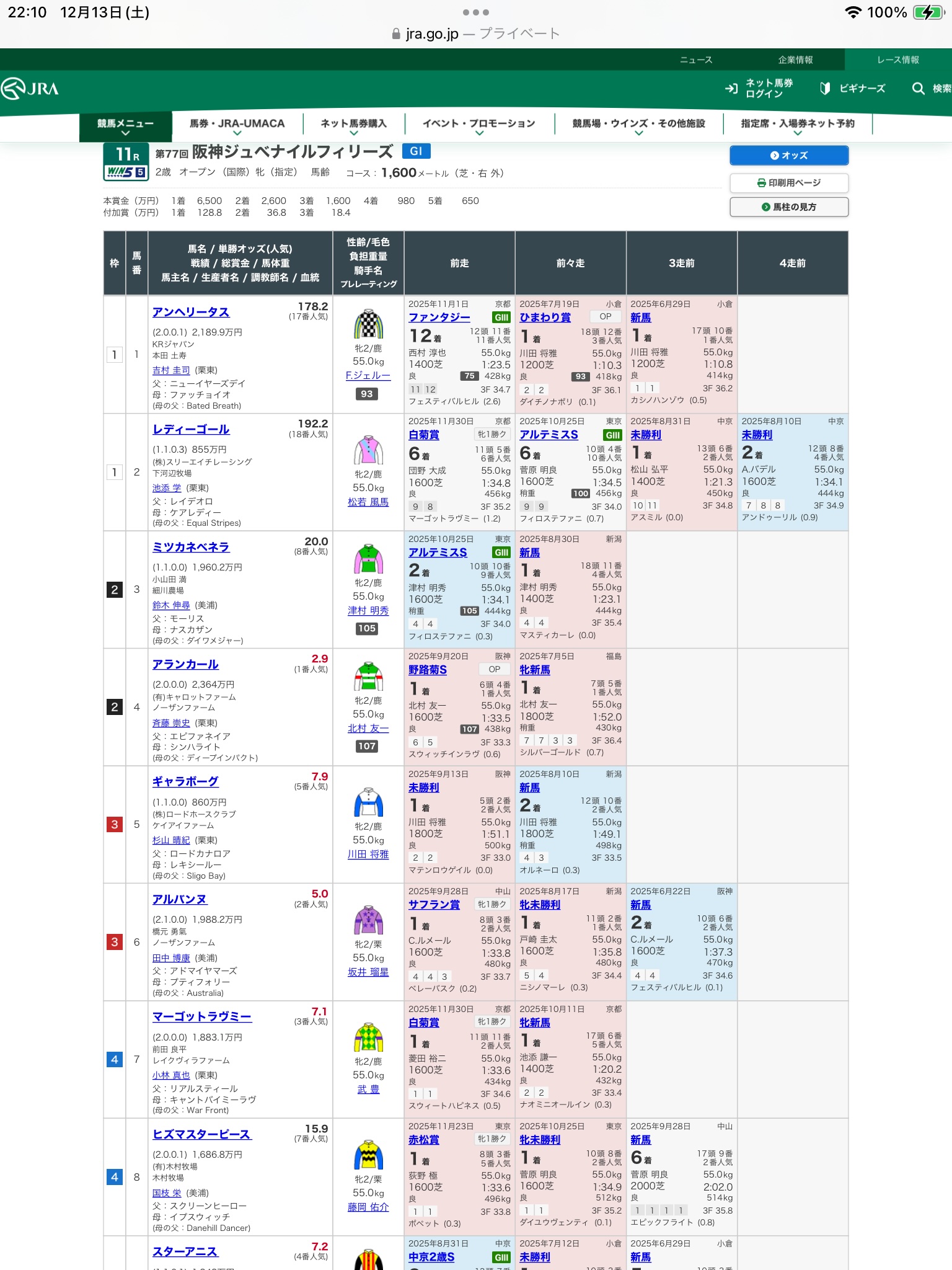 第77回阪神ジュベナイルフィリーズ（G1）の見解
