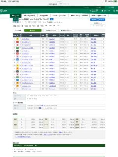 第77回阪神ジュベナイルフィリーズ（G1）を振り返って