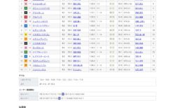 第77回阪神ジュベナイルフィリーズ（G1）を振り返って