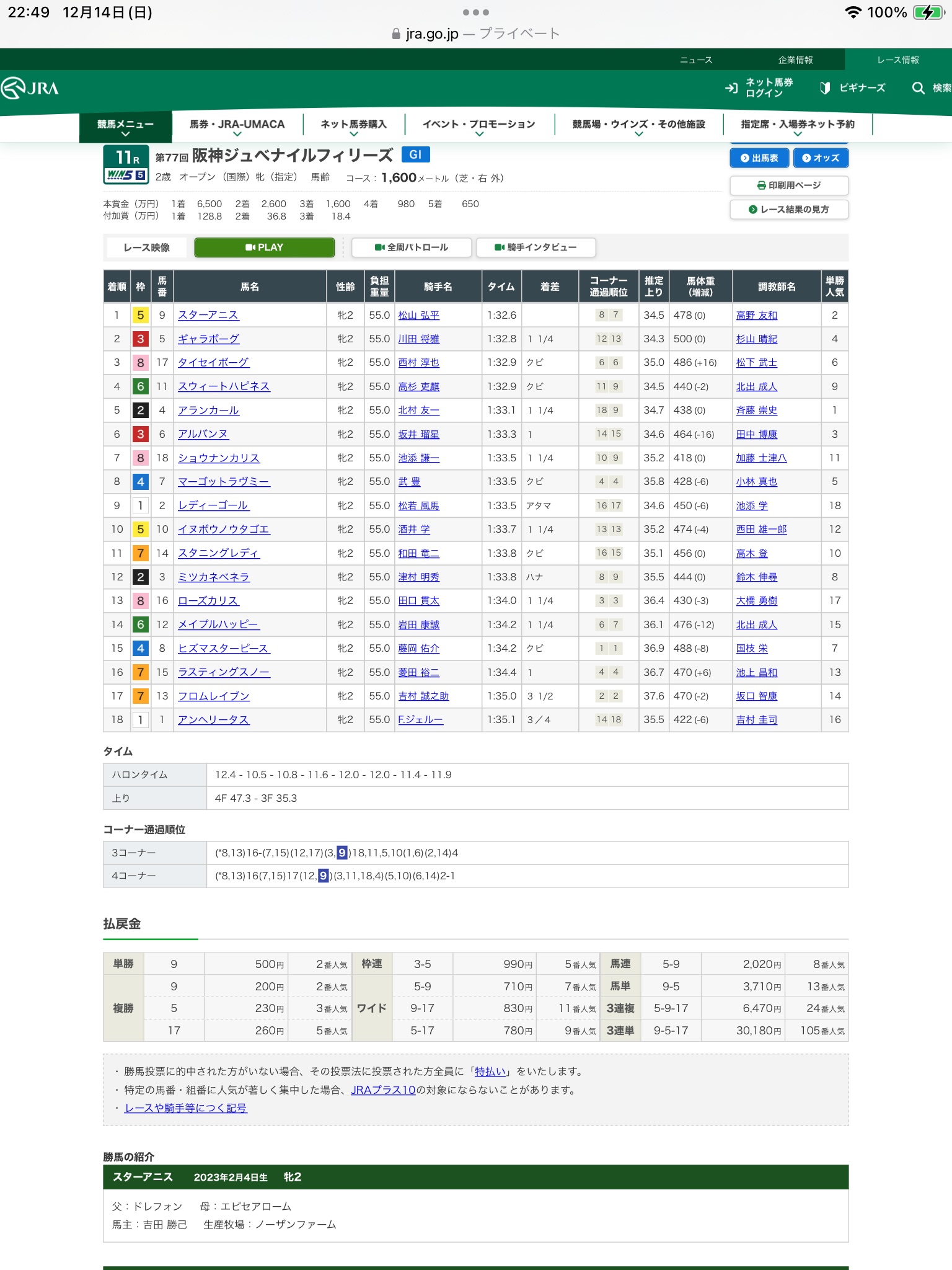 第77回阪神ジュベナイルフィリーズ(G1)を振り返って