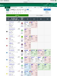 第77回朝日杯フューチュリティステークス（G1）の見解