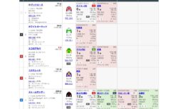 第77回朝日杯フューチュリティステークス（G1）の見解