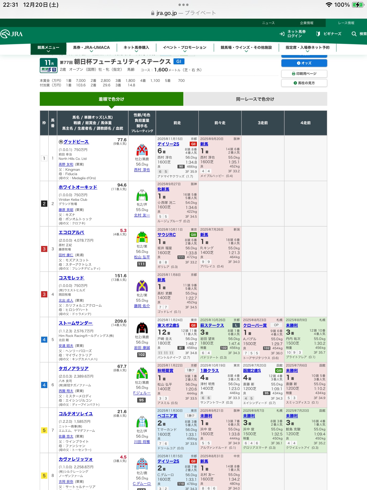 第77回朝日杯フューチュリティステークス（G1）の見解