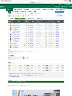 第77回朝日杯フューチュリティステークス（G1）を振り返って