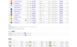 第77回朝日杯フューチュリティステークス（G1）を振り返って