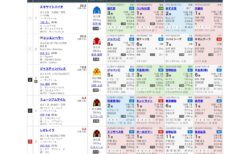 第70回有馬記念（G1）の見解