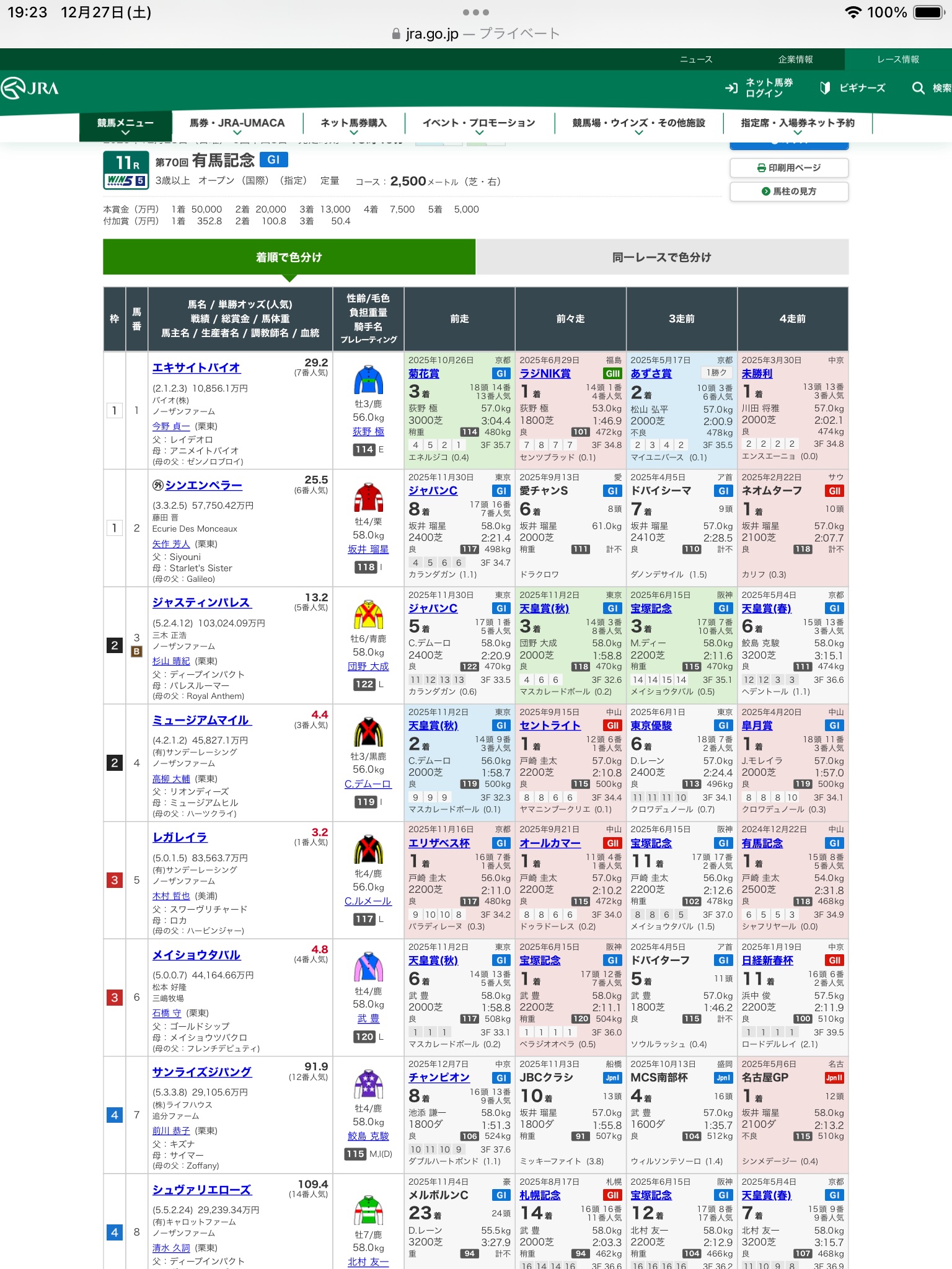 第70回有馬記念（G1）の見解
