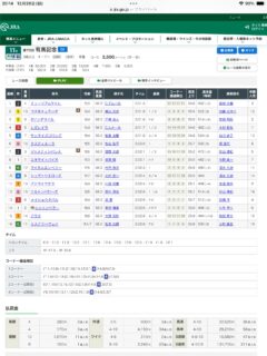 第70回有馬記念（G1）を振り返って