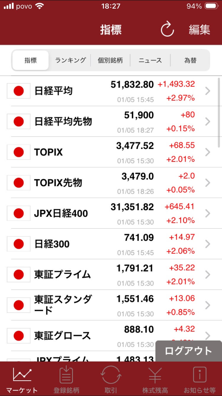 幸先の良いスタート
