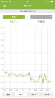 1月の体重推移（あすけん）