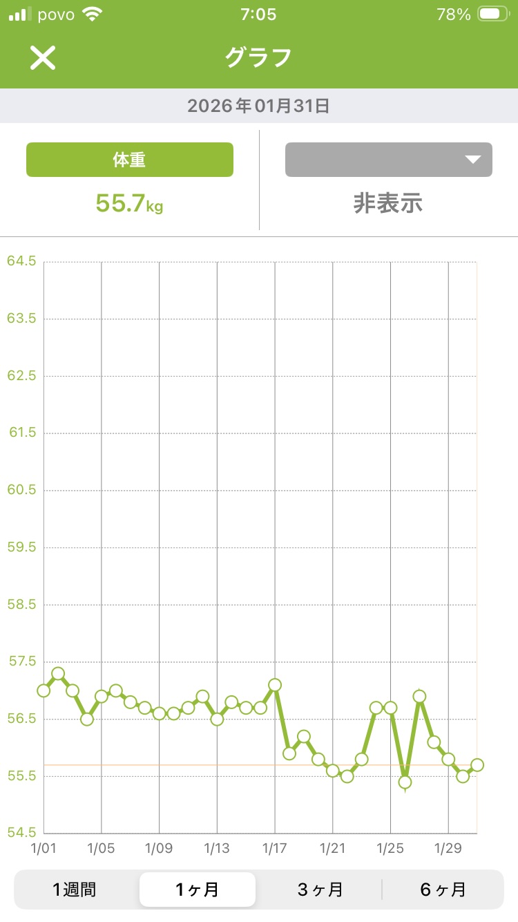 1月の体重推移（あすけん）