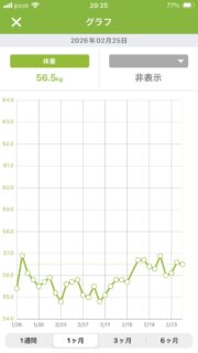 2月の体重推移（あすけん）