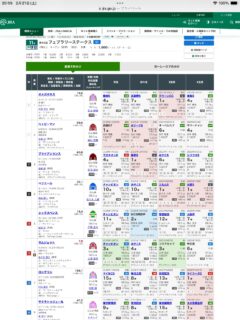 第43回フェブラリーステークス（G1）の見解