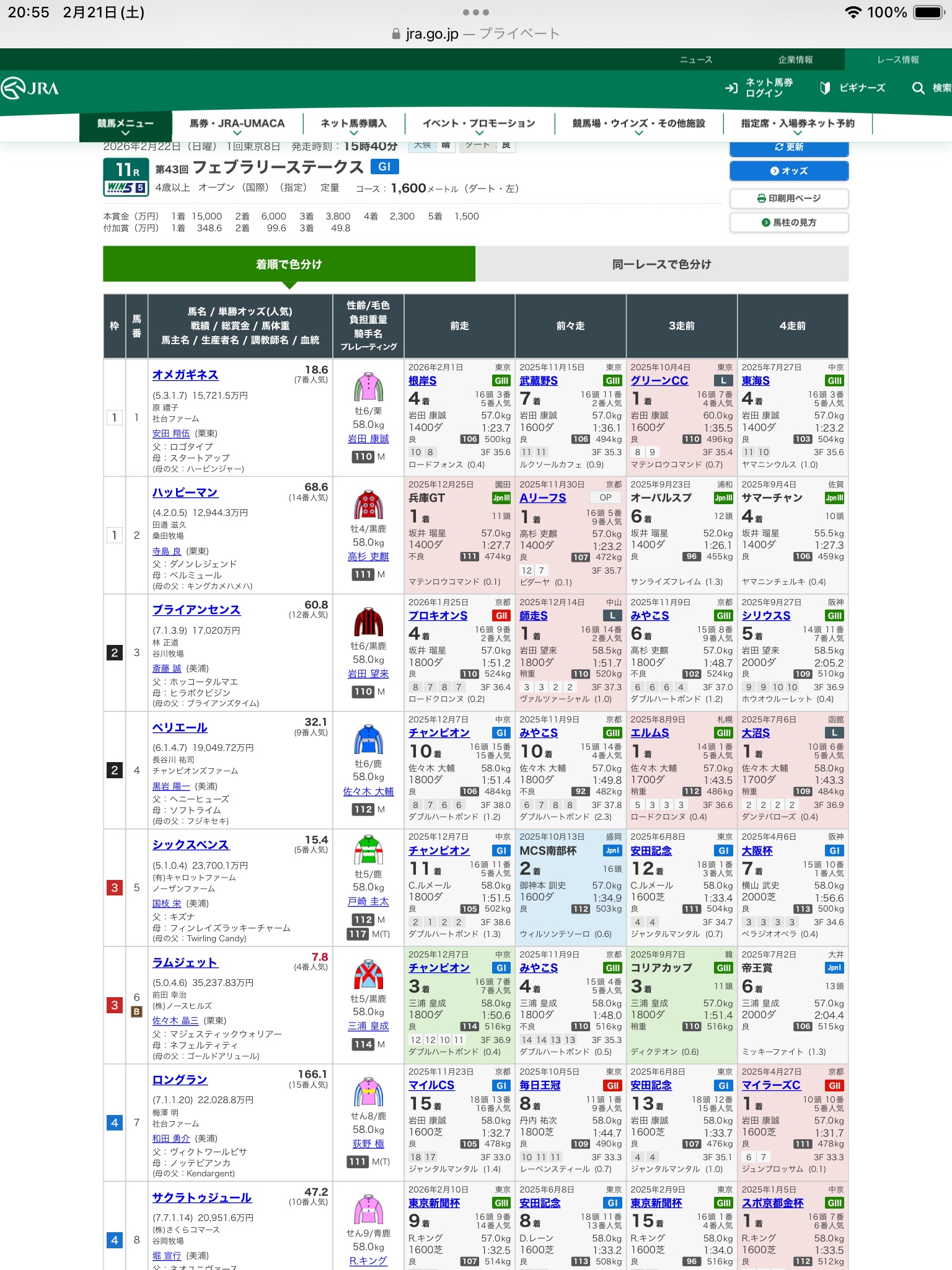 第43回フェブラリーステークス（G1）の見解