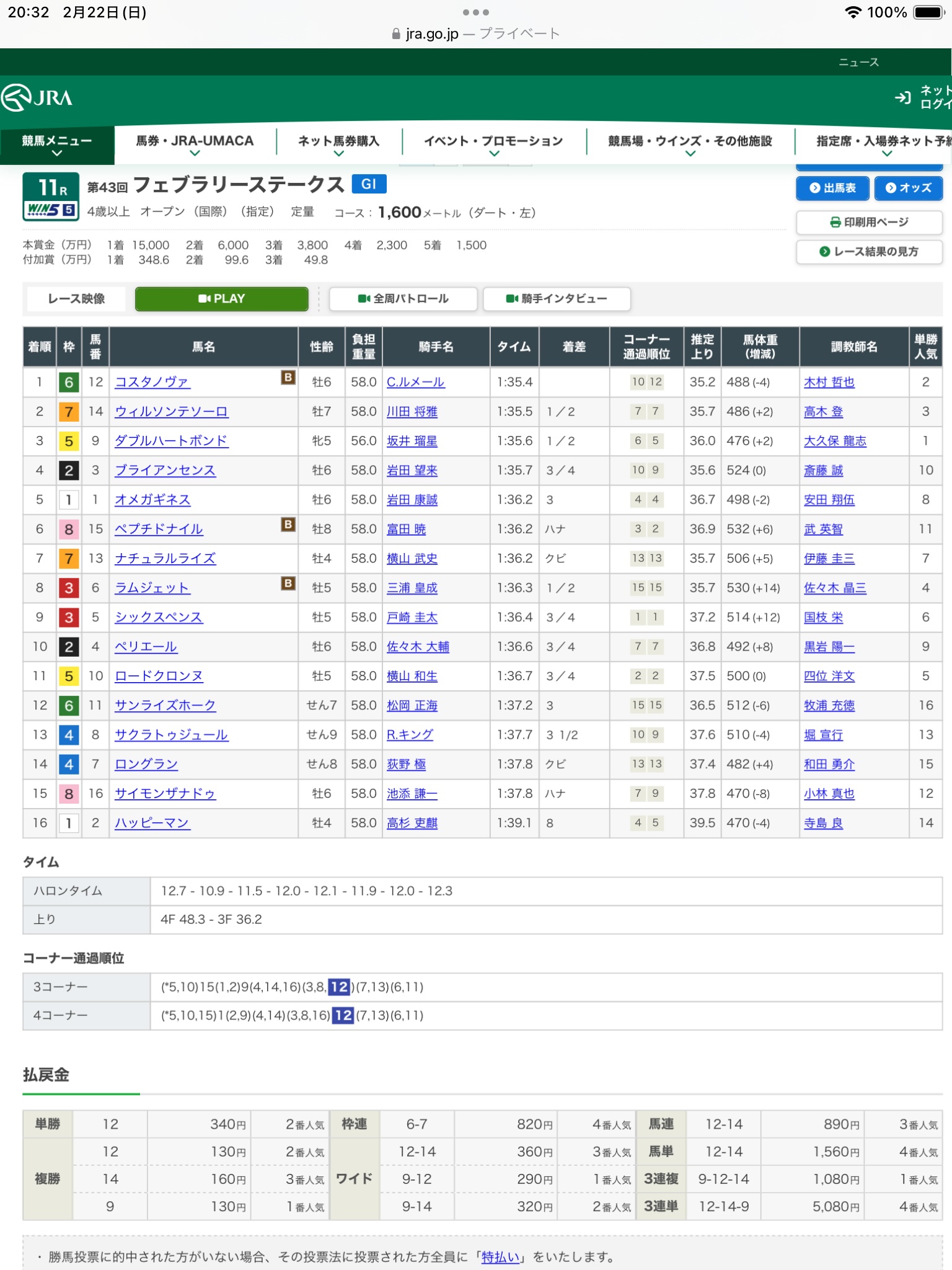 第43回フェブラリーステークス(G1)を振り返って