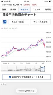 株はいつ買うの？？今でしょう！！