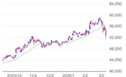 株はいつ買うの？？今でしょう！！