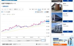 日本株は強い！！